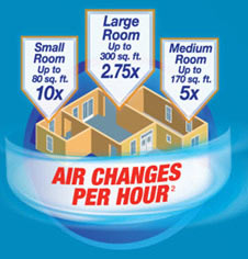 Air Changes Per Hour